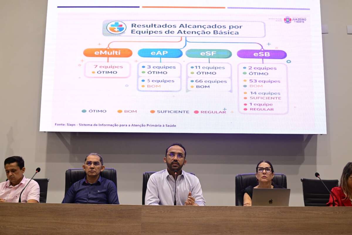 Saúde de Juazeiro apresenta prestação de contas do 1º quadrimestre nesta quarta-feira (27)